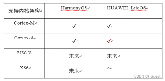 鸿蒙 ListItem宽度如何自适应 鸿蒙os liteos_物联网_03