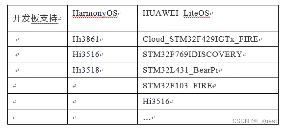 鸿蒙 ListItem宽度如何自适应 鸿蒙os liteos_物联网_05