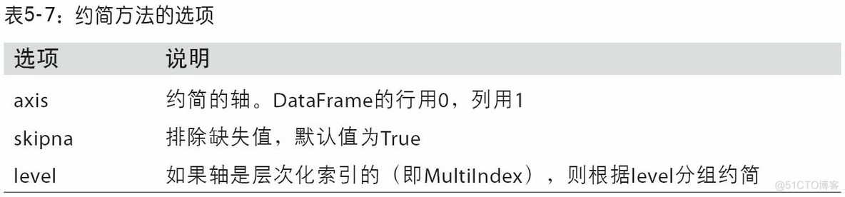 python parser 重新设置值 python重新设置列名_数据_06