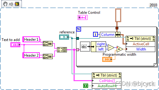 调整列宽至所有数据可视化 调整列宽度_LabVIEW