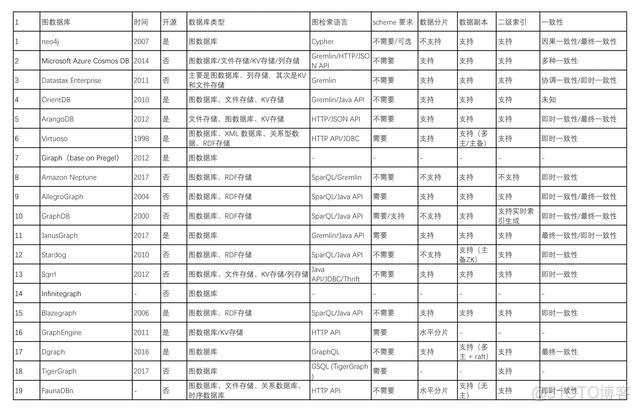 orchestrator 数据库连接 orphanet数据库_SPARQL_05