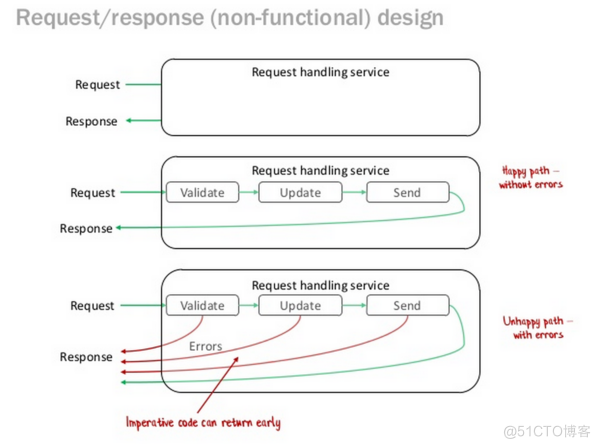 swift code填错了会出流水单吗 swift填错可以收到汇款吗_swift