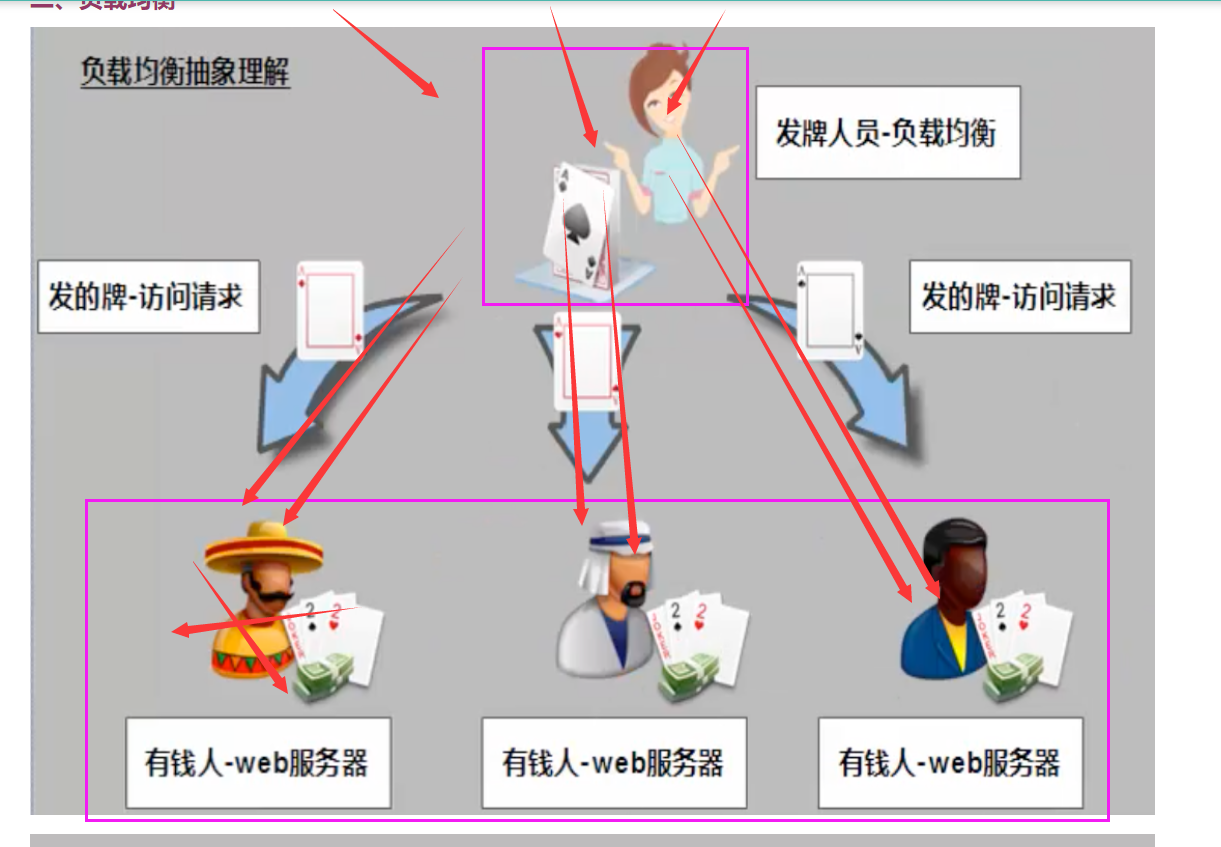 nginx国产替代品 nginx替代方案_nginx国产替代品_14