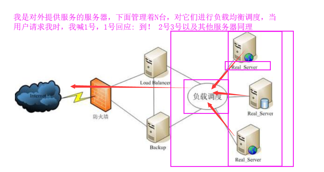 nginx国产替代品 nginx替代方案_服务器_16