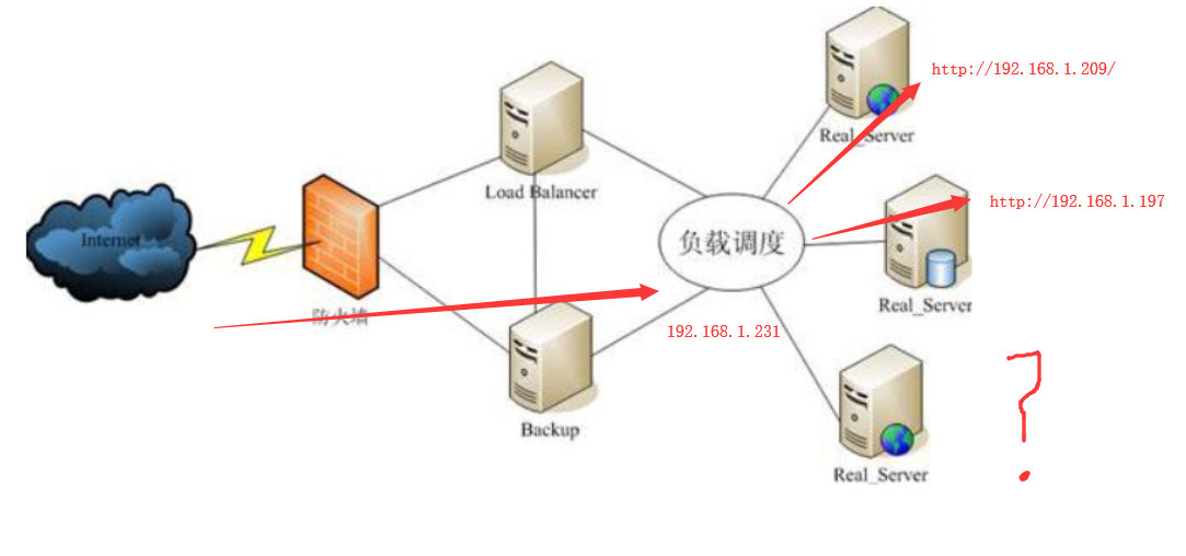 nginx国产替代品 nginx替代方案_nginx_17