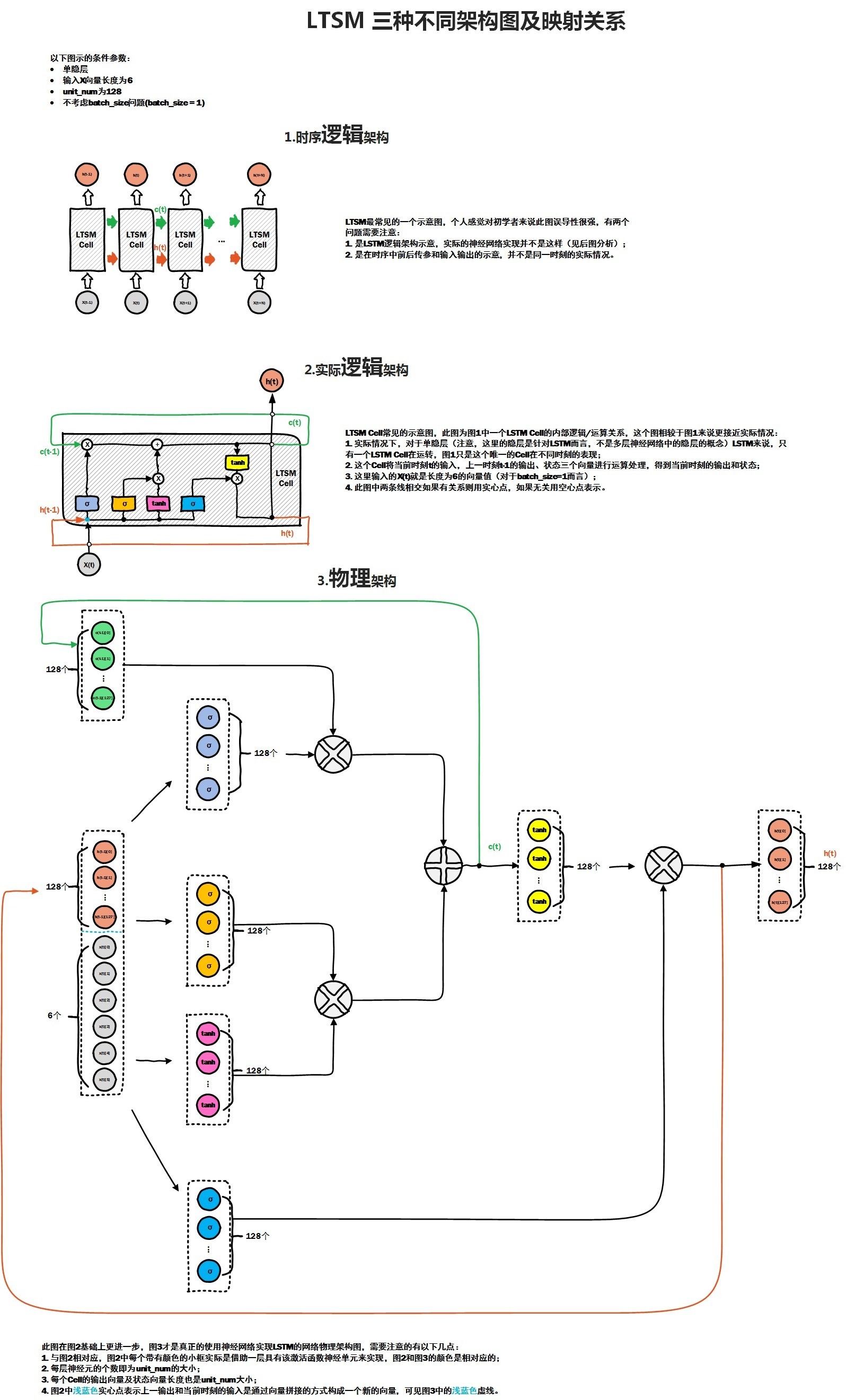 simplernn 隐藏层 lstm 隐藏层_simplernn 隐藏层