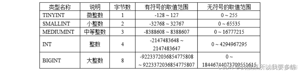 mysql支持array数据类型吗 mysql中支持的数据类型_mysql