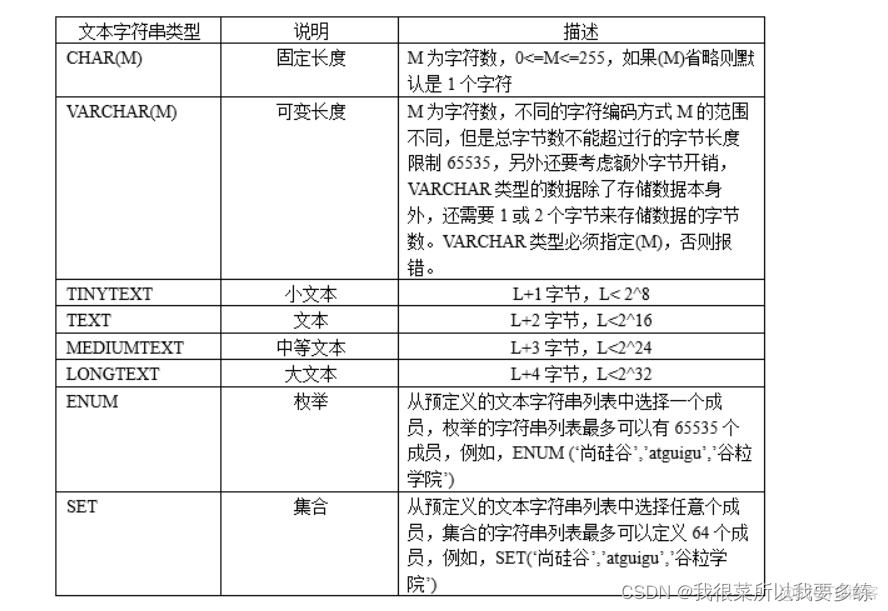 mysql支持array数据类型吗 mysql中支持的数据类型_字符串_03