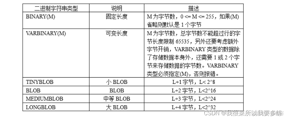 mysql支持array数据类型吗 mysql中支持的数据类型_字符串_04