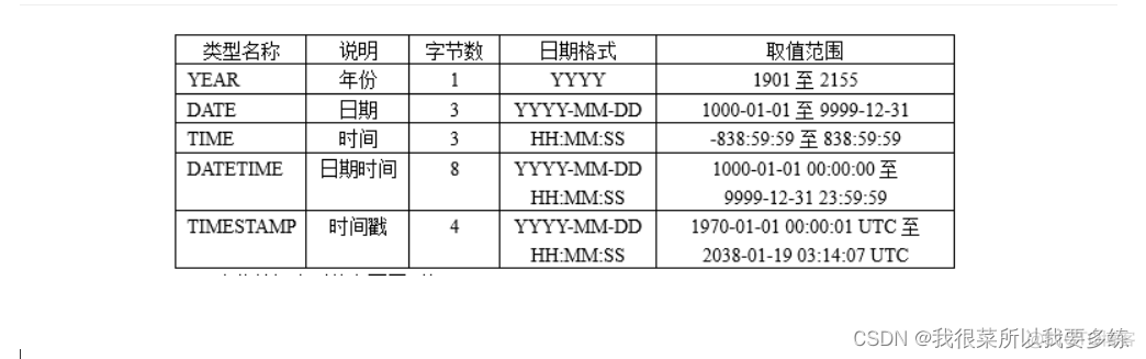 mysql支持array数据类型吗 mysql中支持的数据类型_字符串_16