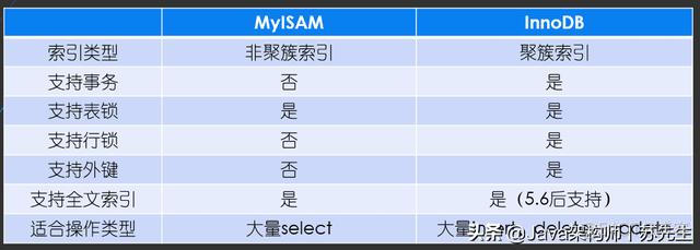 mysql如何筛选出人数最多的课 mysql查询出现次数并筛选_mysql如何筛选出人数最多的课_04