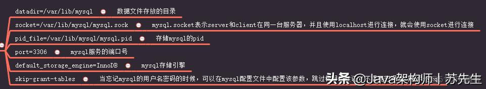 mysql如何筛选出人数最多的课 mysql查询出现次数并筛选_查一个字段中字符集超过30的列_07