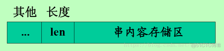 python多个字符串Unicode编码 python中字符串以unicode编码存储_字符串_07