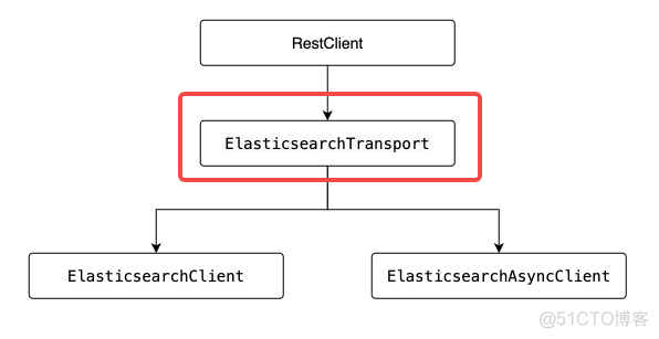 es8密码设置 es8钥匙使用说明_es8密码设置_02