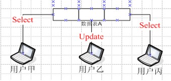 mysql 锁等待超时记入日志吗 mysql锁等待时间设置_mysql 锁等待超时记入日志吗