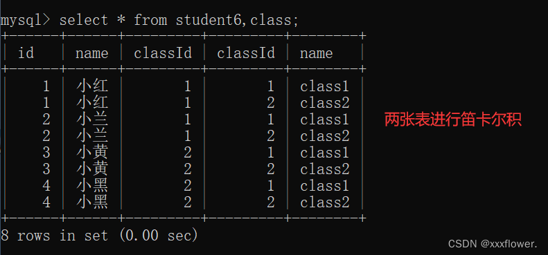 mysql 查看表删除时间 mysql删表记录如何查询_主键_21