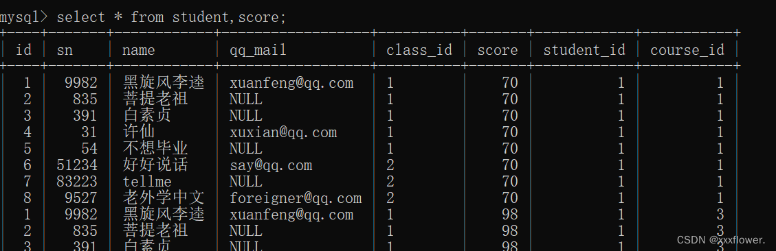 mysql 查看表删除时间 mysql删表记录如何查询_主键_23