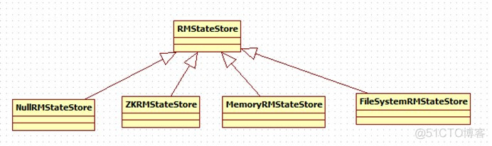 hadoop中设置resourceManager的内存 hadoop启动resourcemanager_客户端_03