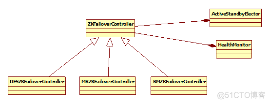 hadoop中设置resourceManager的内存 hadoop启动resourcemanager_类图_04