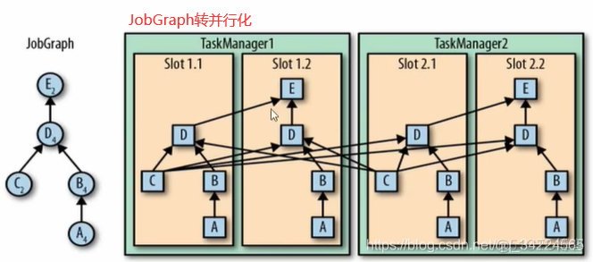 flink returns flink returns map_redis