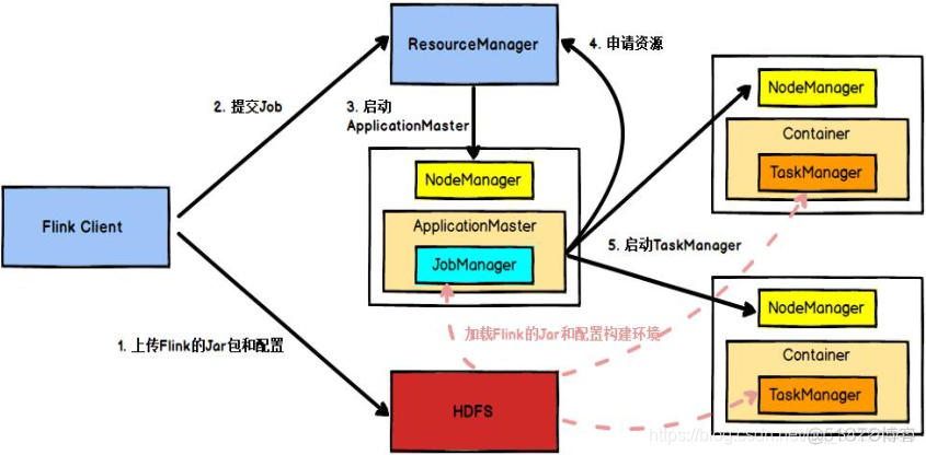 flink returns flink returns map_redis_03