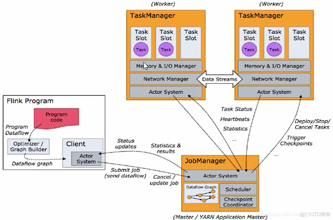 flink returns flink returns map_flink returns_04