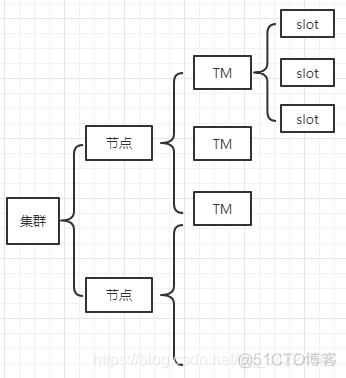 flink returns flink returns map_redis_05