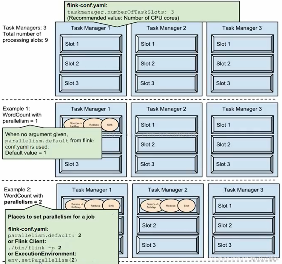 flink returns flink returns map_redis_06