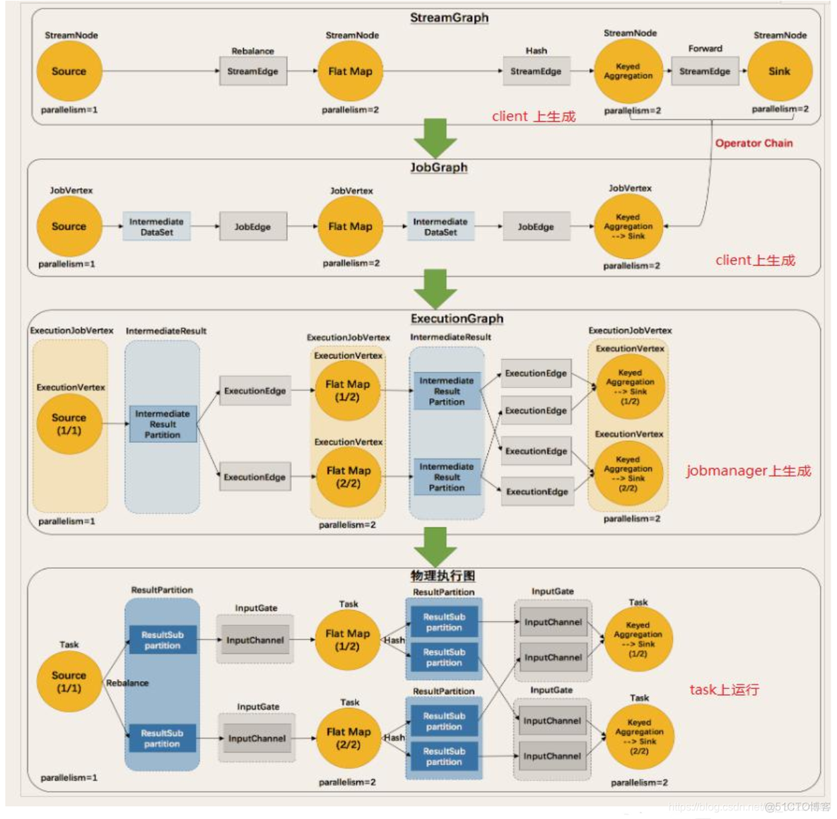 flink returns flink returns map_并行度_08