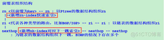 ebgp路由下一跳修改 路由下一跳如何设置_ebgp路由下一跳修改_02