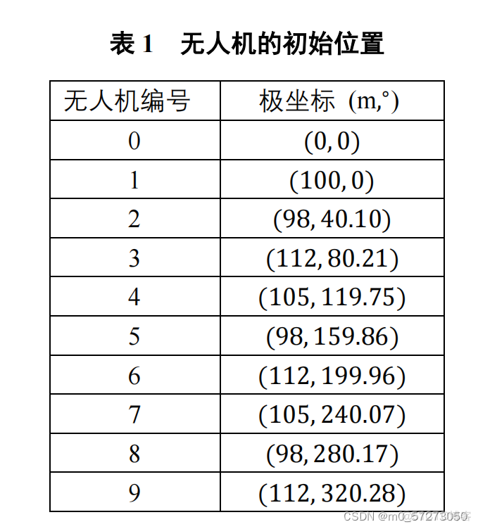 Python tensorflow 无人机路径规划 python无人机编队_方程组_03