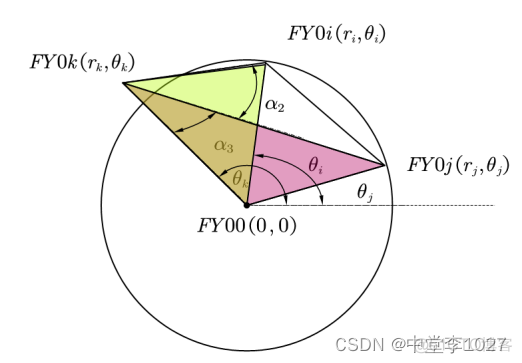 Python tensorflow 无人机路径规划 python无人机编队_方程组_11