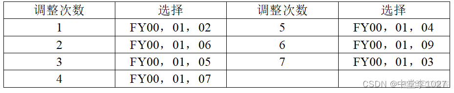 Python tensorflow 无人机路径规划 python无人机编队_matlab_44