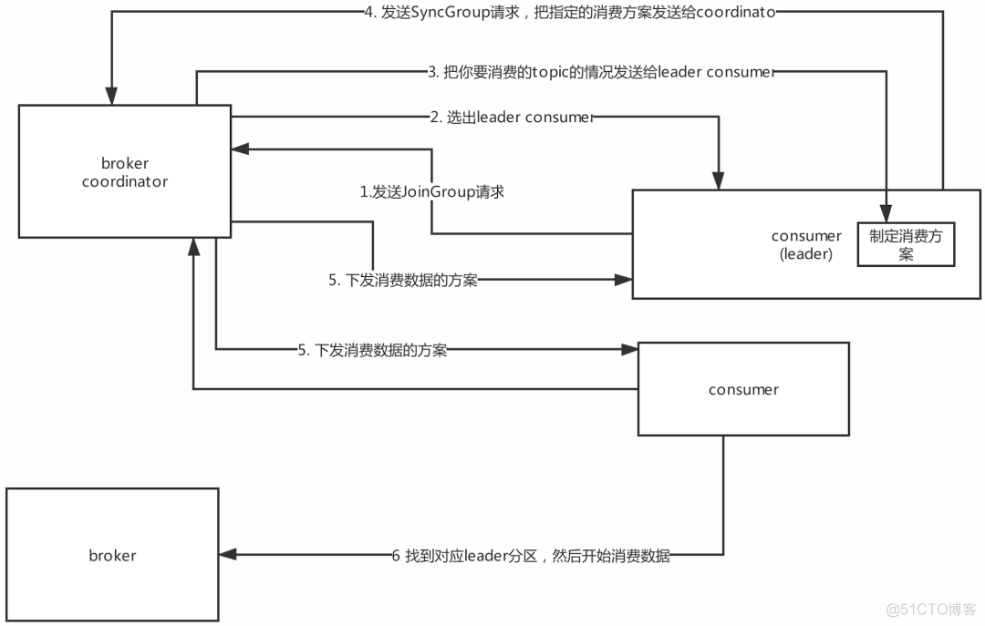 kafka多消费者会平均消费吗 kafka每秒消费数量_uefi_13