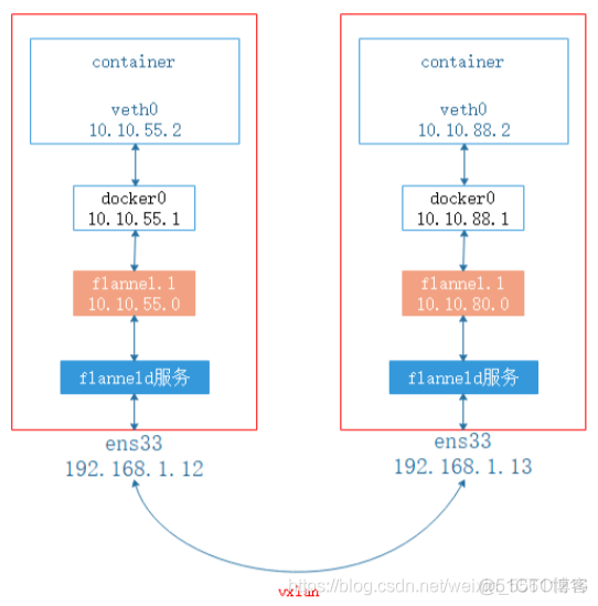 centos8 二进制安装k8s k8s二进制搭建_centos8 二进制安装k8s_17