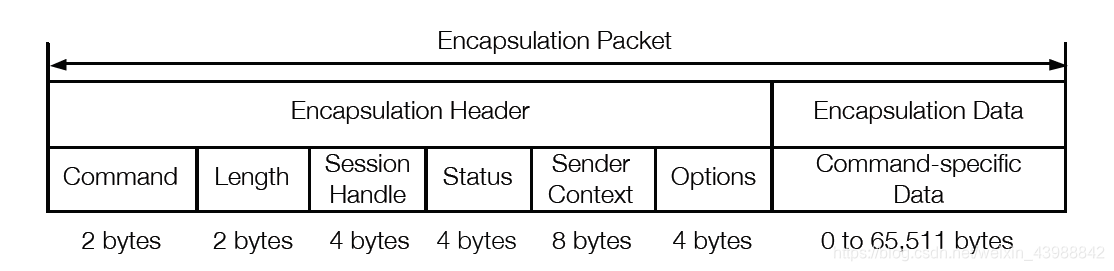 android ethernet外设通信 ethernet/ip通讯_tcp/ip_02