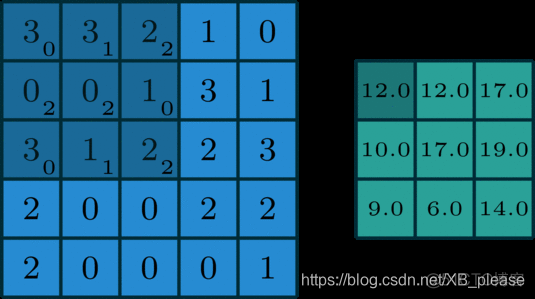 2D卷积python 2d卷积和1d卷积_2D卷积python_05