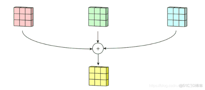 2D卷积python 2d卷积和1d卷积_神经网络_09