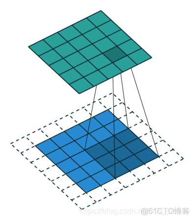 2D卷积python 2d卷积和1d卷积_2D卷积python_15