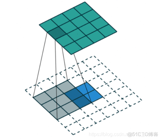 2D卷积python 2d卷积和1d卷积_卷积_17