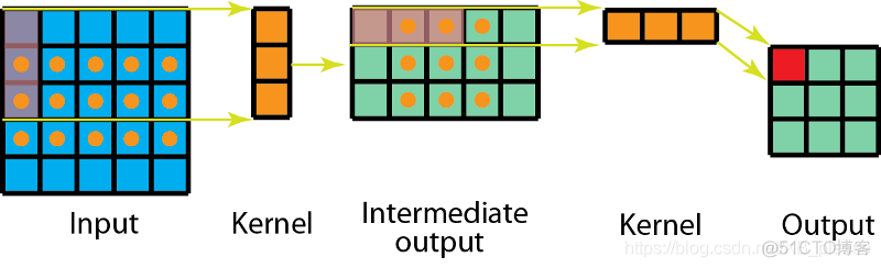 2D卷积python 2d卷积和1d卷积_神经网络_30