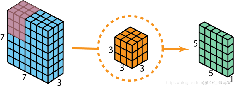 2D卷积python 2d卷积和1d卷积_计算机视觉_32