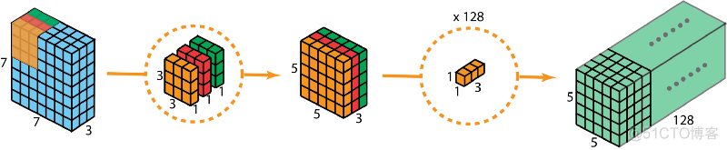 2D卷积python 2d卷积和1d卷积_2D卷积python_37