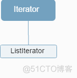 java将一个集合加到另一个集合类型不一样 java集合怎么添加数据_链表_03