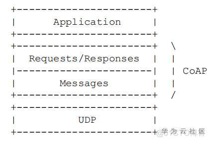 LwM2M协议架构图 lwm2m和coap协议的区别_php lwm2m_03