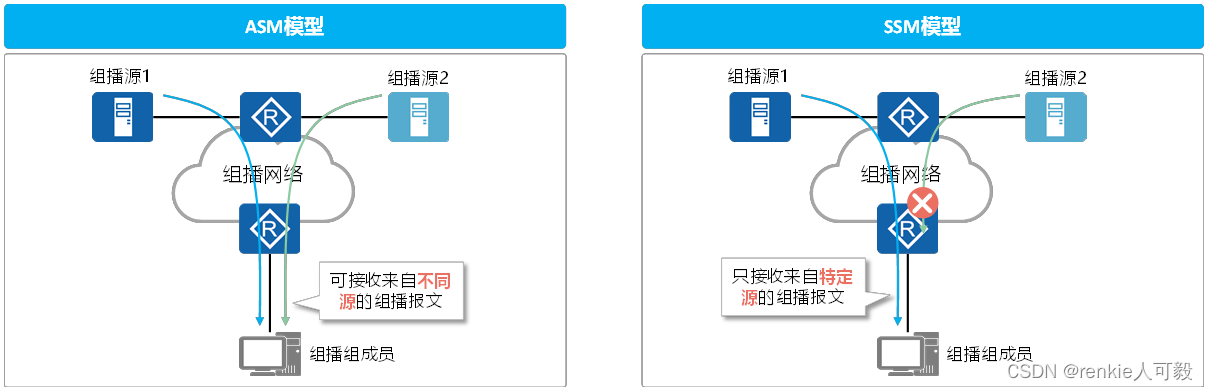 Android组播会丢包吗 组播数据包_网络协议_04