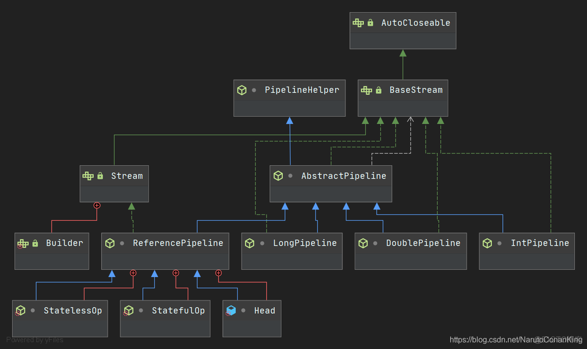 java stream forEach循环报错 java stream foreach原理_java_03