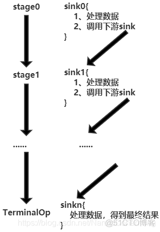 java stream forEach循环报错 java stream foreach原理_回调函数_06