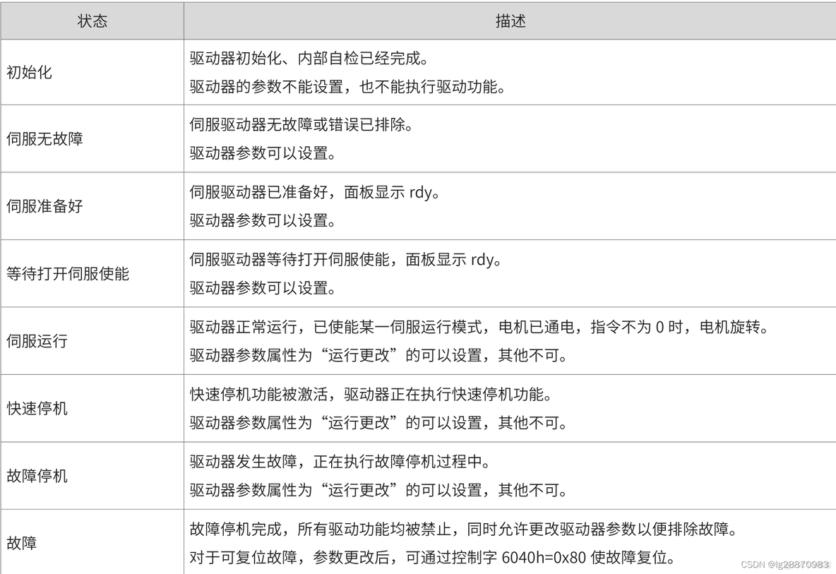 soem 从站 soem从站组态_状态机_05