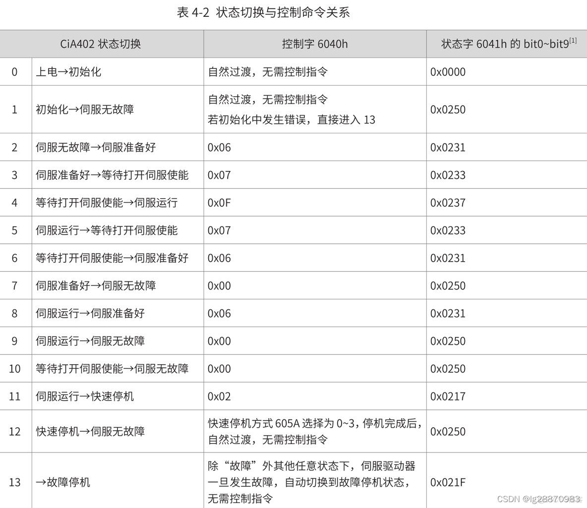 soem 从站 soem从站组态_soem 从站_06